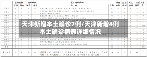 天津新增本土确诊7例/天津新增4例本土确诊病例详细情况-第3张图片