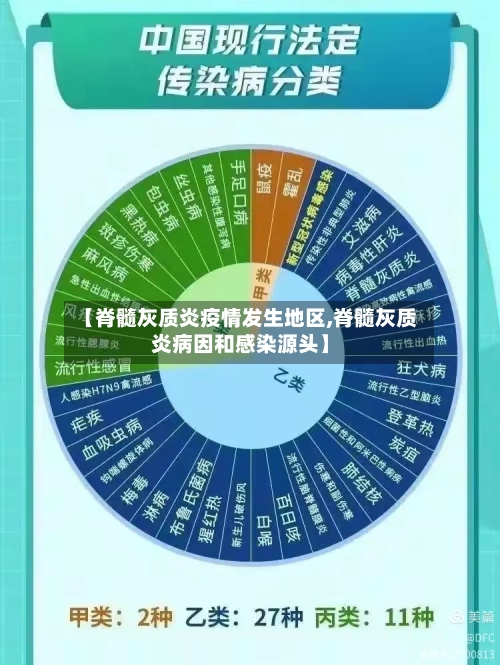 【脊髓灰质炎疫情发生地区,脊髓灰质炎病因和感染源头】
