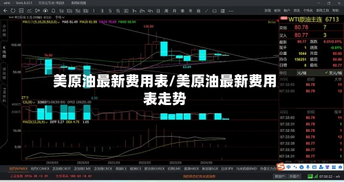 美原油最新费用表/美原油最新费用表走势