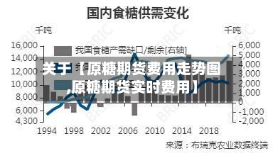 关于【原糖期货费用走势图,原糖期货实时费用】