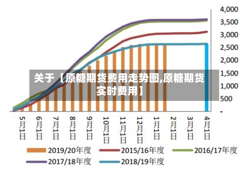关于【原糖期货费用走势图,原糖期货实时费用】-第3张图片