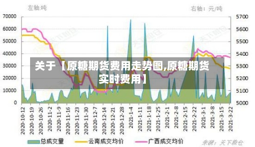 关于【原糖期货费用走势图,原糖期货实时费用】-第2张图片