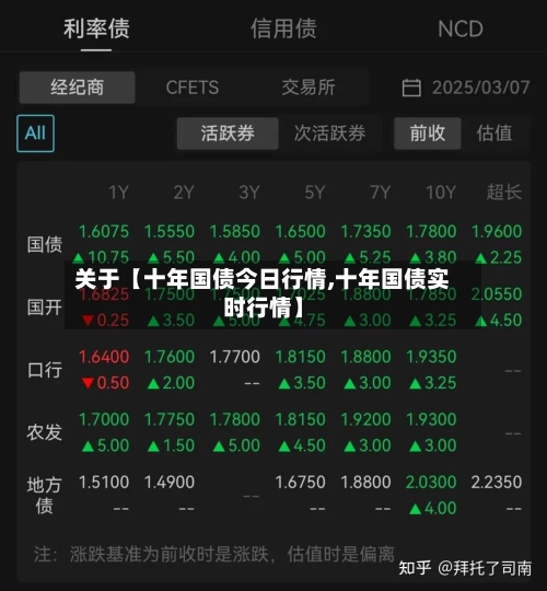 关于【十年国债今日行情,十年国债实时行情】