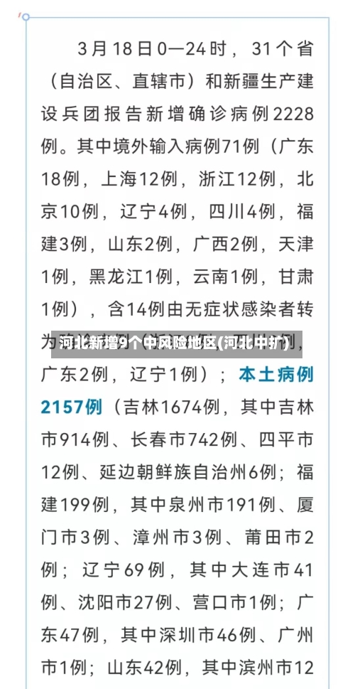 河北新增9个中风险地区(河北中扩)