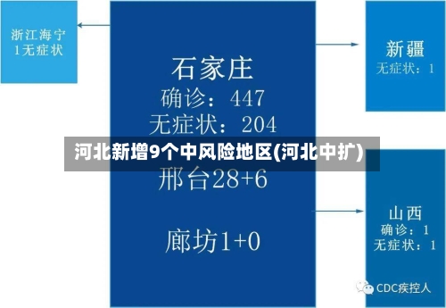 河北新增9个中风险地区(河北中扩)-第2张图片
