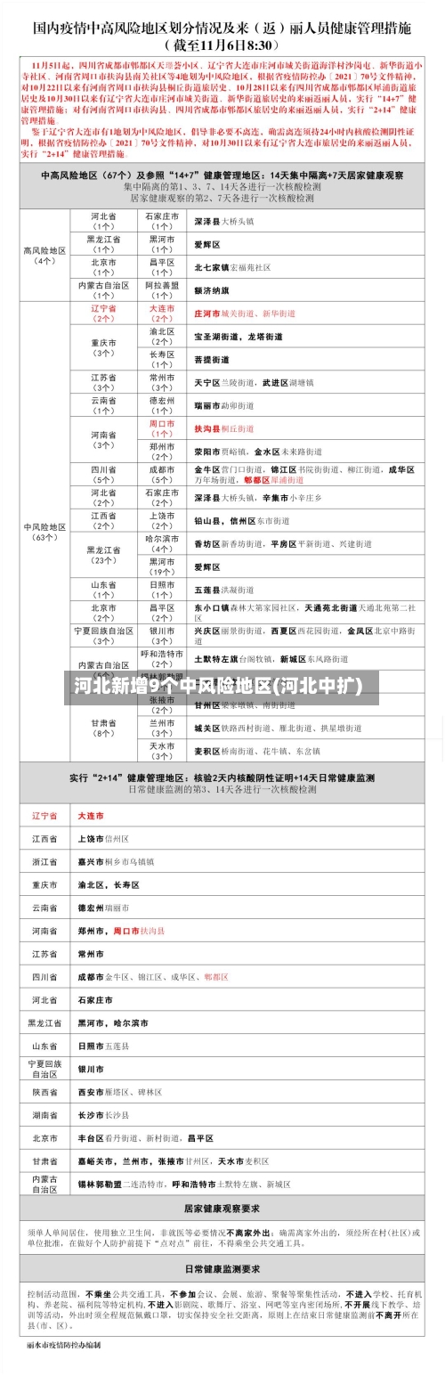 河北新增9个中风险地区(河北中扩)-第3张图片