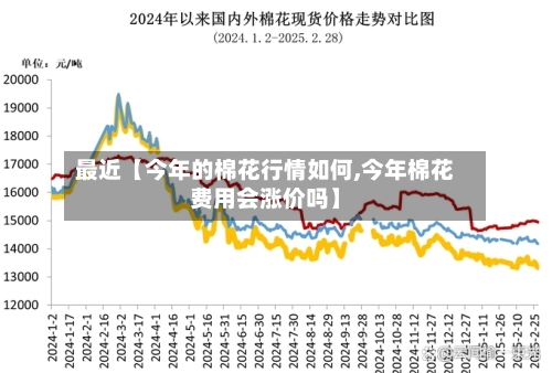 最近【今年的棉花行情如何,今年棉花费用会涨价吗】