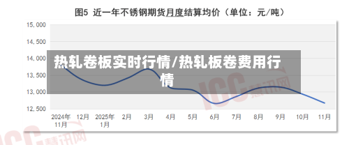 热轧卷板实时行情/热轧板卷费用行情-第2张图片
