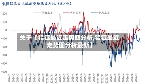 关于【铝锭最近走势图分析,铝锭最近走势图分析最新】-第2张图片