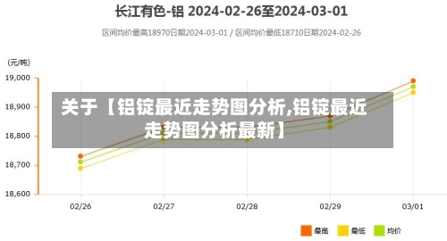 关于【铝锭最近走势图分析,铝锭最近走势图分析最新】