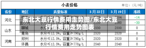 东北大豆行情费用走势图/东北大豆行情费用走势图表