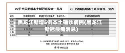 黑龙江新增5例本土确诊病例(黑龙江新冠最新消息)