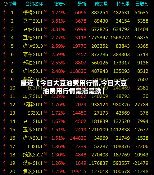 最近【今日大豆油费用行情,今日大豆油费用行情是涨是跌】