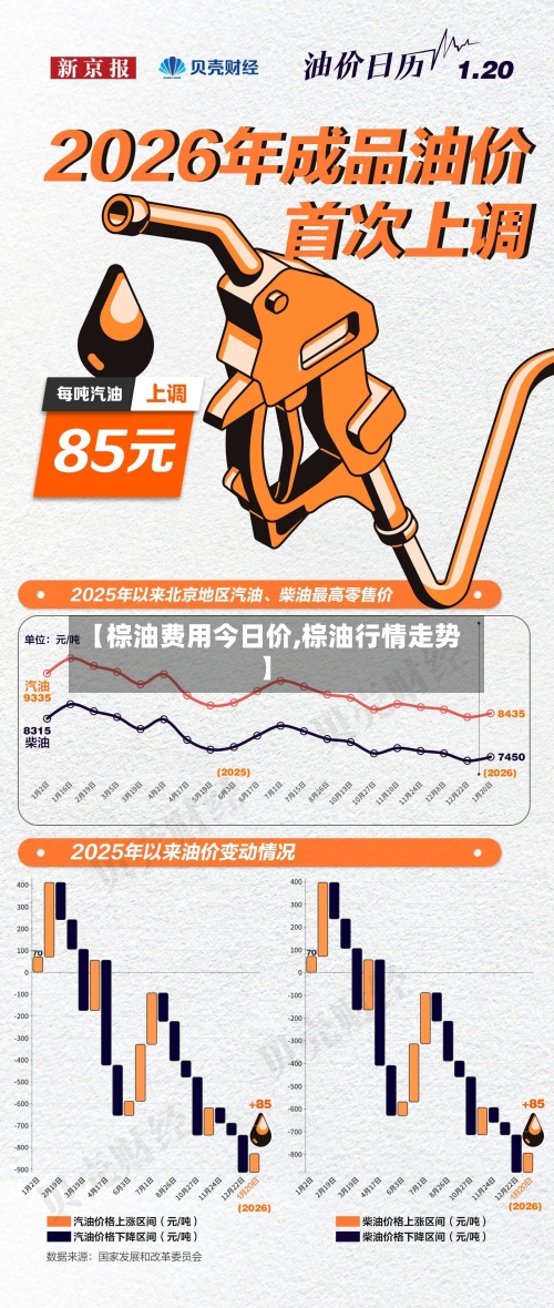 【棕油费用今日价,棕油行情走势】