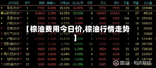 【棕油费用今日价,棕油行情走势】-第2张图片
