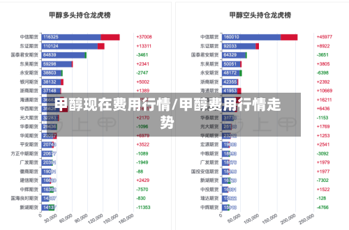 甲醇现在费用行情/甲醇费用行情走势