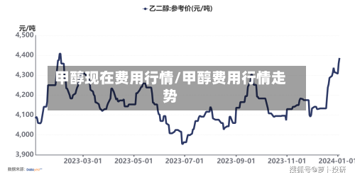 甲醇现在费用行情/甲醇费用行情走势-第3张图片