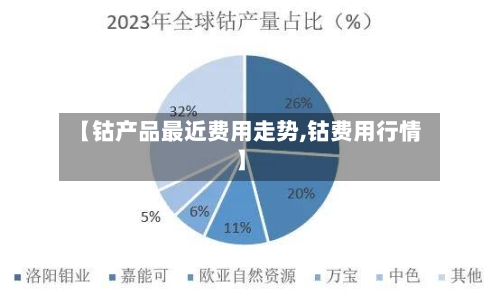 【钴产品最近费用走势,钴费用行情】-第2张图片