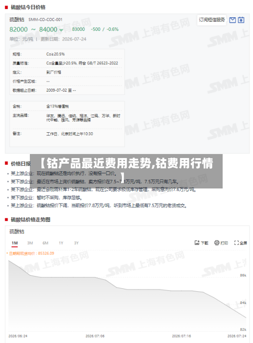 【钴产品最近费用走势,钴费用行情】-第3张图片