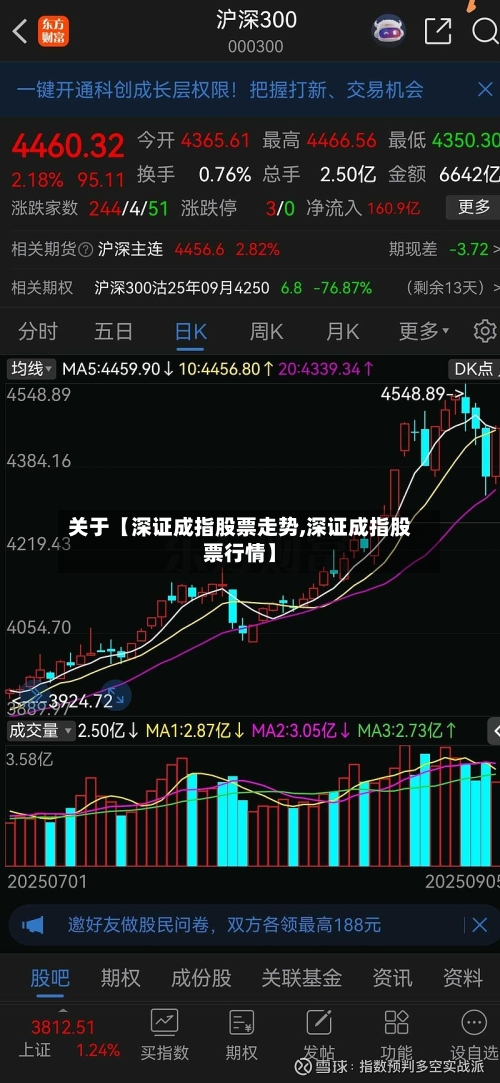 关于【深证成指股票走势,深证成指股票行情】-第3张图片