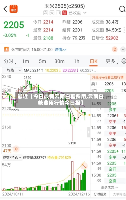 最近【今日最新云南白糖费用,云南白糖费用行情今日报】-第2张图片