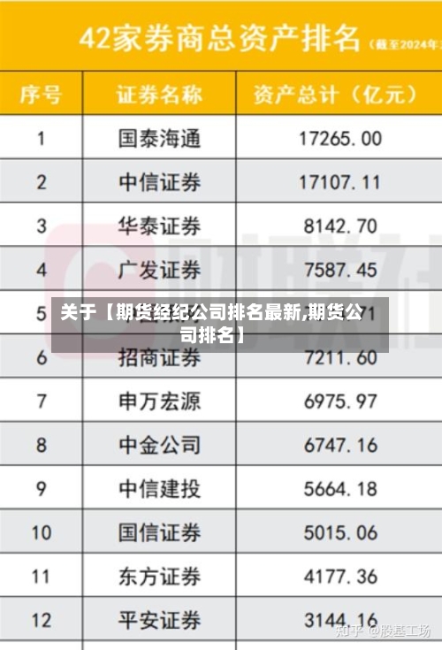 关于【期货经纪公司排名最新,期货公司排名】-第2张图片