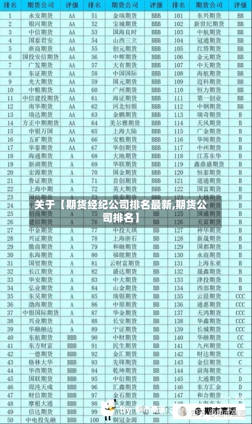 关于【期货经纪公司排名最新,期货公司排名】