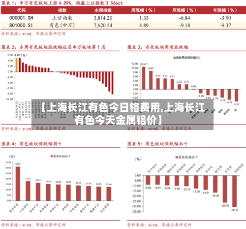 【上海长江有色今日铬费用,上海长江有色今天金属铝价】