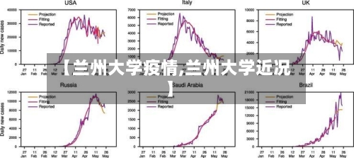 【兰州大学疫情,兰州大学近况】-第3张图片