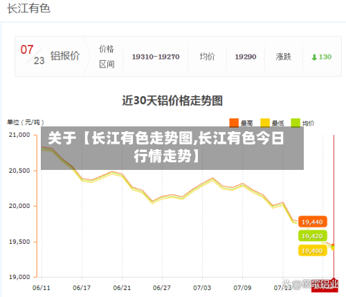 关于【长江有色走势图,长江有色今日行情走势】-第2张图片