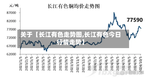 关于【长江有色走势图,长江有色今日行情走势】