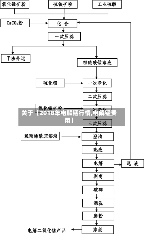关于【2018年电解锰行情,电解锰费用】-第3张图片