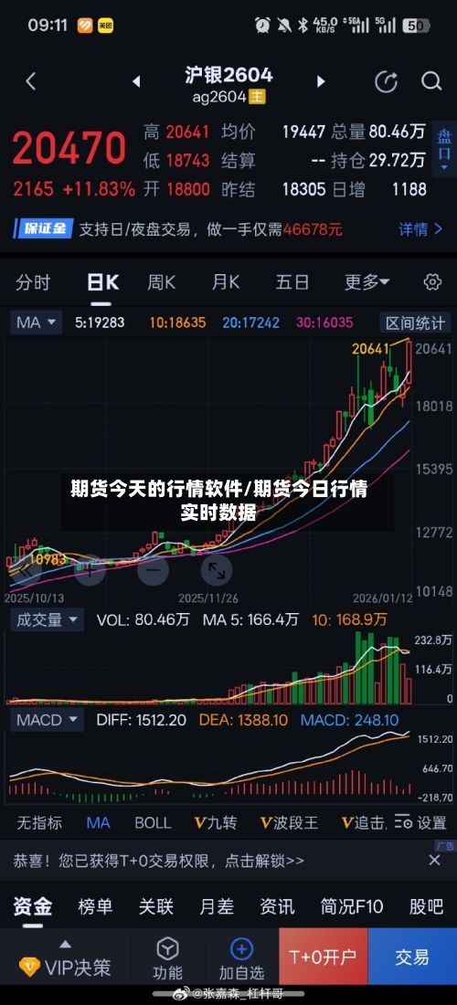 期货今天的行情软件/期货今日行情实时数据