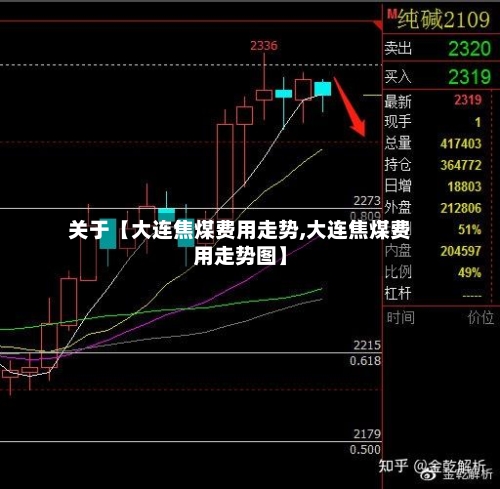 关于【大连焦煤费用走势,大连焦煤费用走势图】