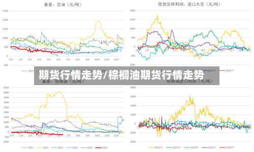 期货行情走势/棕榈油期货行情走势