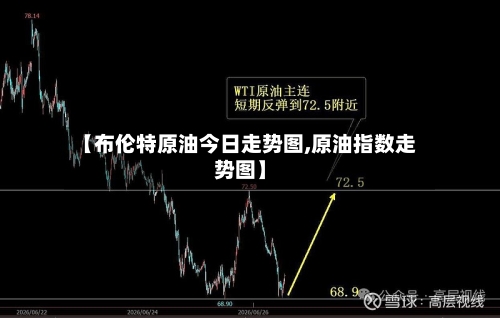 【布伦特原油今日走势图,原油指数走势图】