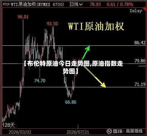 【布伦特原油今日走势图,原油指数走势图】-第2张图片