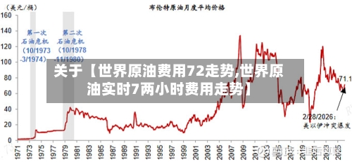 关于【世界原油费用72走势,世界原油实时7两小时费用走势】