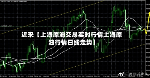 近来【上海原油交易实时行情上海原油行情日线走势】