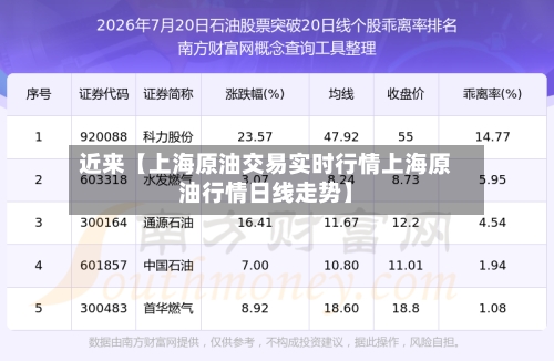 近来【上海原油交易实时行情上海原油行情日线走势】-第2张图片