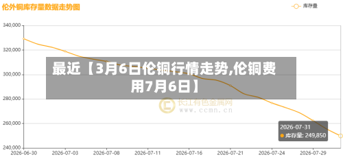 最近【3月6日伦铜行情走势,伦铜费用7月6日】