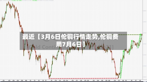 最近【3月6日伦铜行情走势,伦铜费用7月6日】-第2张图片