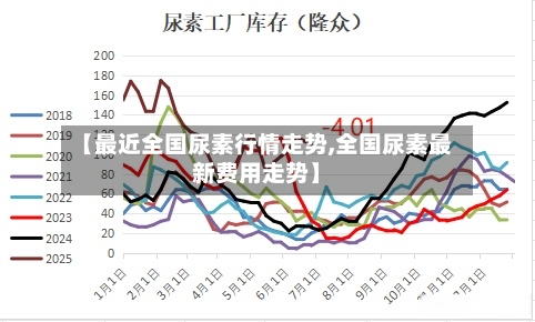 【最近全国尿素行情走势,全国尿素最新费用走势】-第2张图片