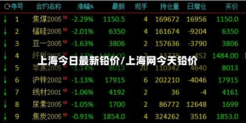 上海今日最新铅价/上海网今天铅价