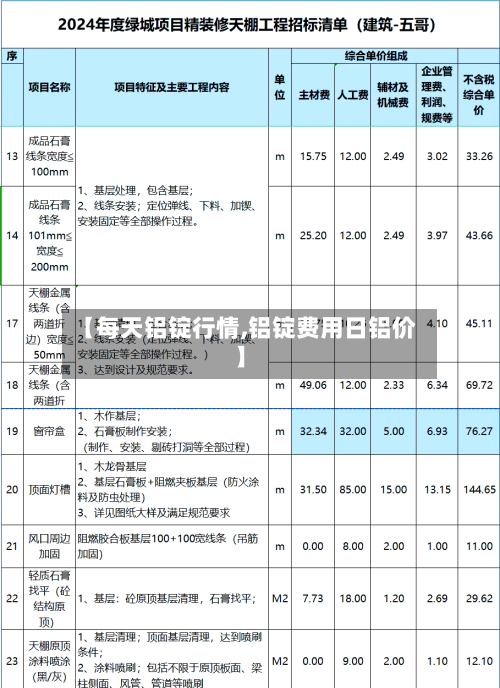 【每天铝锭行情,铝锭费用日铝价】-第2张图片
