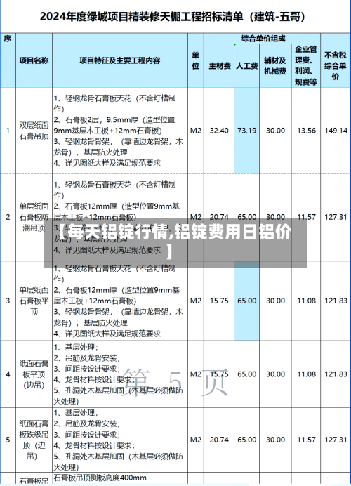 【每天铝锭行情,铝锭费用日铝价】