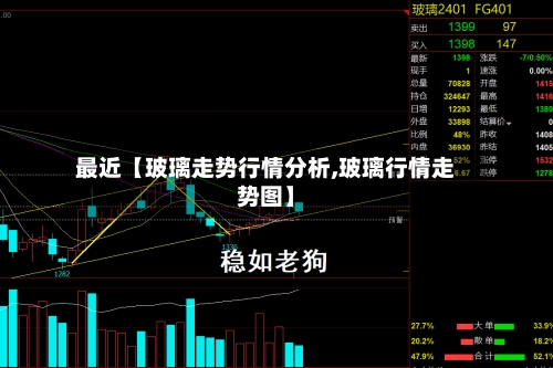 最近【玻璃走势行情分析,玻璃行情走势图】