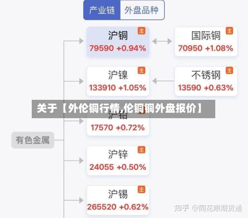 关于【外伦铜行情,伦铜铜外盘报价】-第3张图片