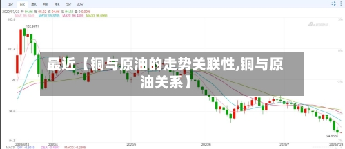 最近【铜与原油的走势关联性,铜与原油关系】-第3张图片