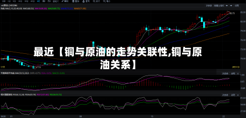 最近【铜与原油的走势关联性,铜与原油关系】-第2张图片